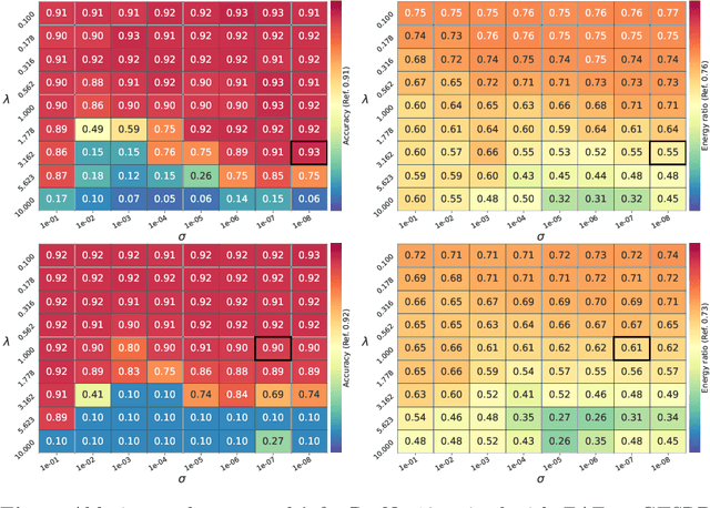 Figure 4 for Minimizing Energy Consumption of Deep Learning Models by Energy-Aware Training