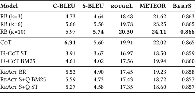 Figure 3 for Exploring LLM-based Agents for Root Cause Analysis