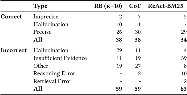 Figure 4 for Exploring LLM-based Agents for Root Cause Analysis