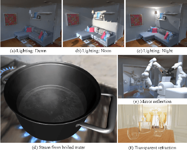 Figure 2 for RFUniverse: A Physics-based Action-centric Interactive Environment for Everyday Household Tasks