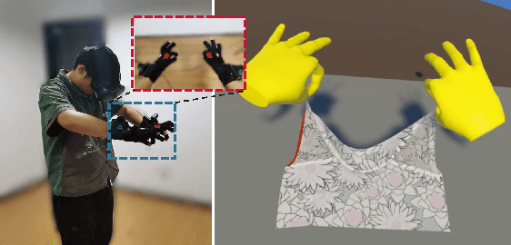 Figure 3 for RFUniverse: A Physics-based Action-centric Interactive Environment for Everyday Household Tasks
