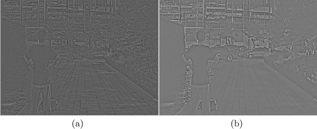 Figure 4 for Visible and NIR Image Fusion Algorithm Based on Information Complementarity