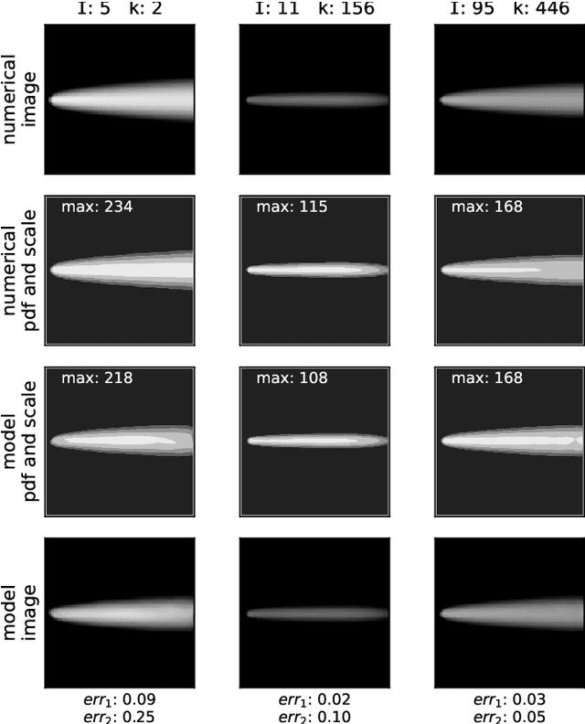 Figure 3 for Application of machine learning technique for a fast forecast of aggregation kinetics in space-inhomogeneous systems