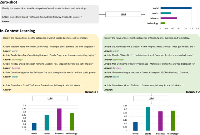 Figure 1 for Rectifying Demonstration Shortcut in In-Context Learning