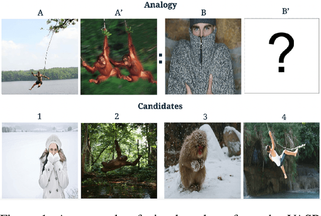 Figure 1 for VASR: Visual Analogies of Situation Recognition