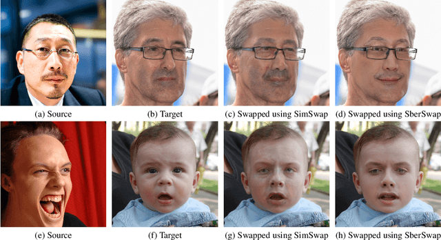 Figure 3 for A Dataless FaceSwap Detection Approach Using Synthetic Images