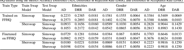 Figure 4 for A Dataless FaceSwap Detection Approach Using Synthetic Images