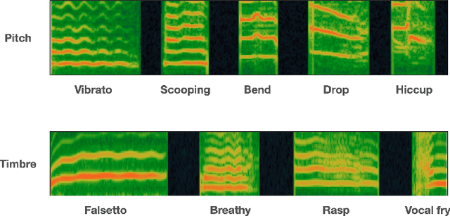 Figure 2 for PrimaDNN': A Characteristics-aware DNN Customization for Singing Technique Detection