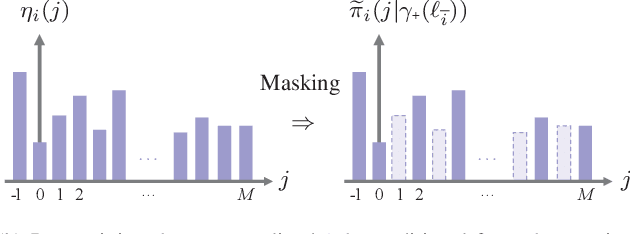 Figure 1 for Linear Complexity Gibbs Sampling for Generalized Labeled Multi-Bernoulli Filtering