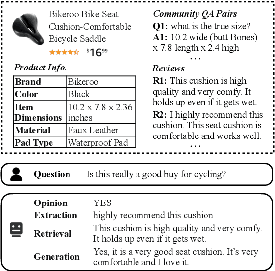 Figure 1 for Product Question Answering in E-Commerce: A Survey