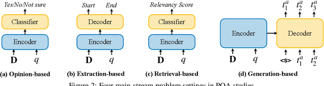 Figure 3 for Product Question Answering in E-Commerce: A Survey