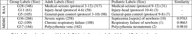 Figure 2 for DKEC: Domain Knowledge Enhanced Multi-Label Classification for Electronic Health Records