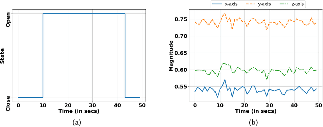 Figure 2 for AmicroN: A Framework for Generating Annotations for Human Activity Recognition with Granular Micro-Activities