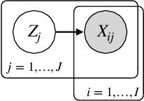 Figure 2 for Mitigating Voter Attribute Bias for Fair Opinion Aggregation