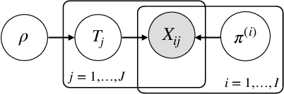 Figure 3 for Mitigating Voter Attribute Bias for Fair Opinion Aggregation