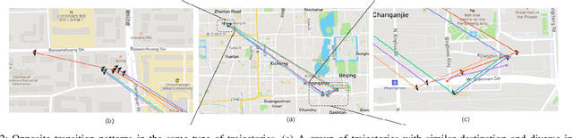 Figure 2 for Clustering Human Mobility with Multiple Spaces