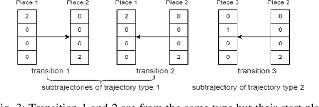Figure 3 for Clustering Human Mobility with Multiple Spaces