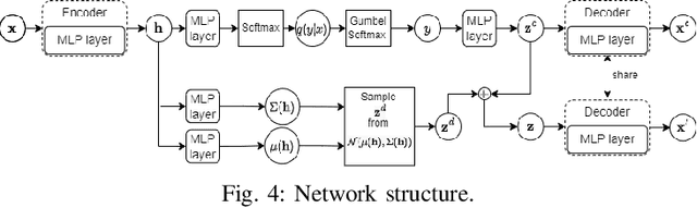 Figure 4 for Clustering Human Mobility with Multiple Spaces