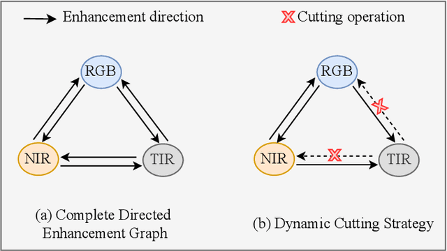 Figure 3 for Dynamic Enhancement Network for Partial Multi-modality Person Re-identification