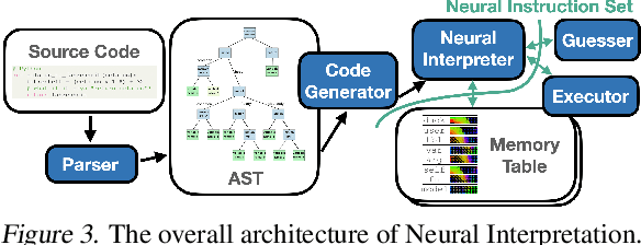Figure 3 for Neural Interpretation of Generic Source Code