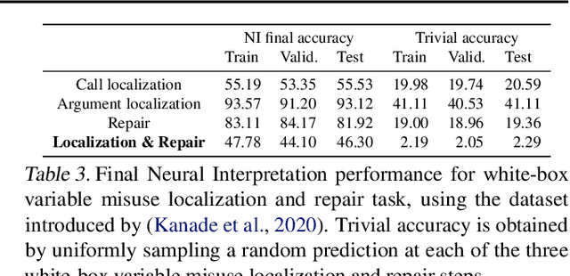 Figure 4 for Neural Interpretation of Generic Source Code