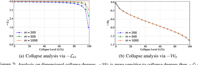 Figure 3 for Rethinking The Uniformity Metric in Self-Supervised Learning