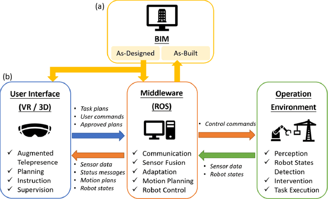 Figure 1 for Enabling BIM-Driven Robotic Construction Workflows with Closed-Loop Digital Twins