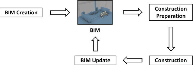 Figure 3 for Enabling BIM-Driven Robotic Construction Workflows with Closed-Loop Digital Twins