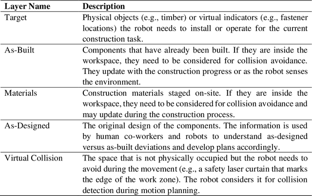 Figure 2 for Enabling BIM-Driven Robotic Construction Workflows with Closed-Loop Digital Twins