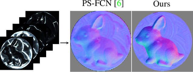 Figure 1 for MS-PS: A Multi-Scale Network for Photometric Stereo With a New Comprehensive Training Dataset