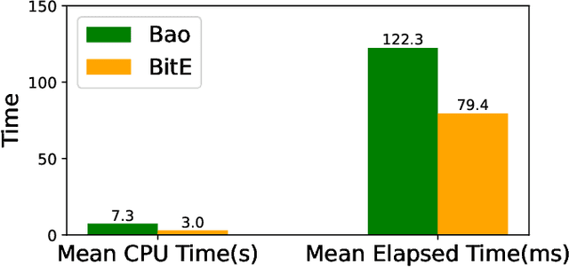 Figure 3 for BitE : Accelerating Learned Query Optimization in a Mixed-Workload Environment