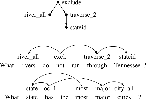 Figure 3 for On graph-based reentrancy-free semantic parsing