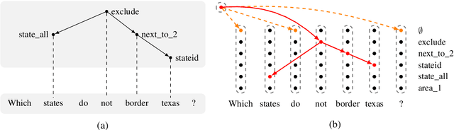 Figure 4 for On graph-based reentrancy-free semantic parsing