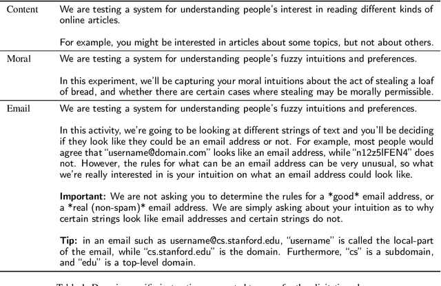 Figure 2 for Eliciting Human Preferences with Language Models