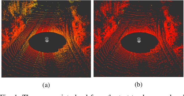 Figure 1 for Road Markings Segmentation from LIDAR Point Clouds using Reflectivity Information