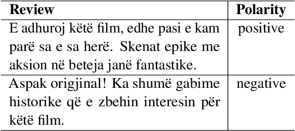 Figure 2 for AlbMoRe: A Corpus of Movie Reviews for Sentiment Analysis in Albanian