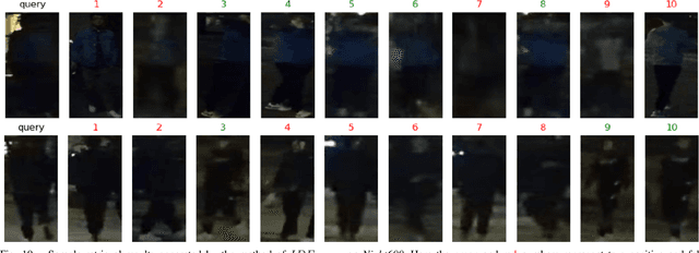Figure 2 for Illumination Distillation Framework for Nighttime Person Re-Identification and A New Benchmark