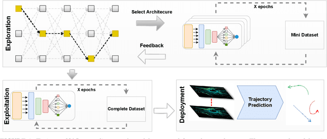 Figure 3 for TrajectoryNAS: A Neural Architecture Search for Trajectory Prediction