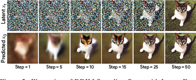 Figure 2 for Fine-grained Appearance Transfer with Diffusion Models
