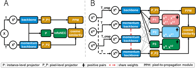 Figure 3 for Extended Agriculture-Vision: An Extension of a Large Aerial Image Dataset for Agricultural Pattern Analysis