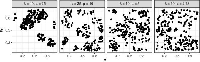 Figure 2 for Neural Bayes Estimators for Irregular Spatial Data using Graph Neural Networks