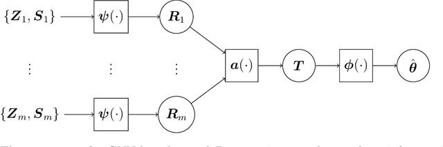 Figure 3 for Neural Bayes Estimators for Irregular Spatial Data using Graph Neural Networks