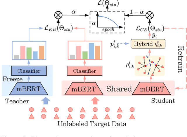 Figure 3 for ProKD: An Unsupervised Prototypical Knowledge Distillation Network for Zero-Resource Cross-Lingual Named Entity Recognition