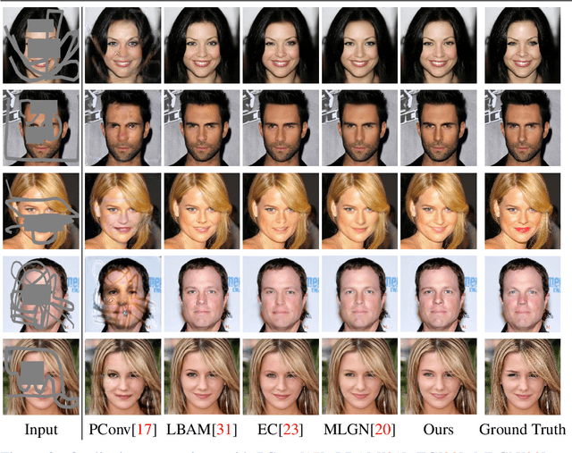 Figure 3 for Reference Guided Image Inpainting using Facial Attributes