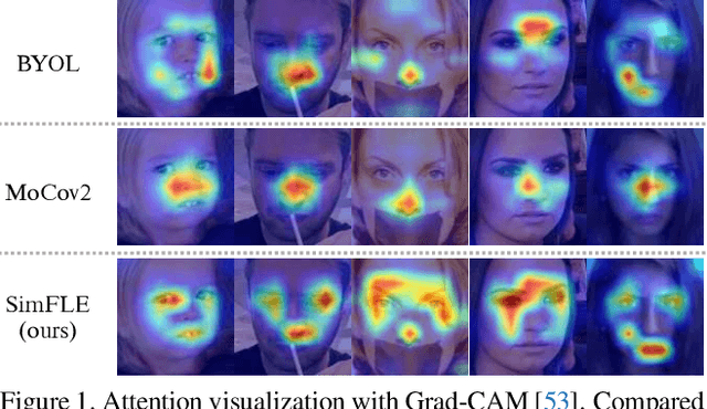 Figure 1 for SimFLE: Simple Facial Landmark Encoding for Self-Supervised Facial Expression Recognition in the Wild