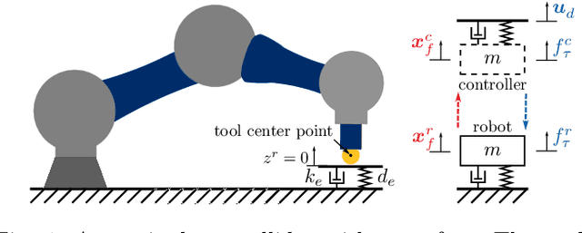 Figure 1 for Formal Verification of Robotic Contact Tasks via Reachability Analysis