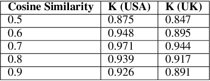 Figure 3 for Lady and the Tramp Nextdoor: Online Manifestations of Economic Inequalities in the Nextdoor Social Network