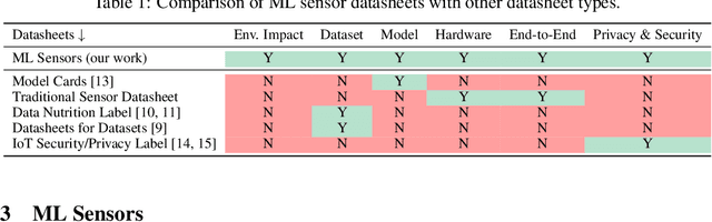 Figure 1 for Datasheets for Machine Learning Sensors