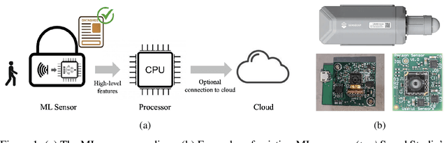 Figure 2 for Datasheets for Machine Learning Sensors