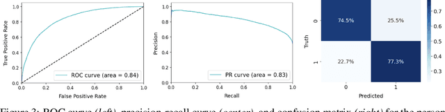 Figure 4 for Datasheets for Machine Learning Sensors